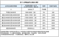 个人养老金操作全手册！哪个银行优惠多？产品怎么选？