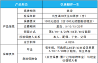 优秀的产品，买一款少一款了，看完这4点，别拦我买年金险