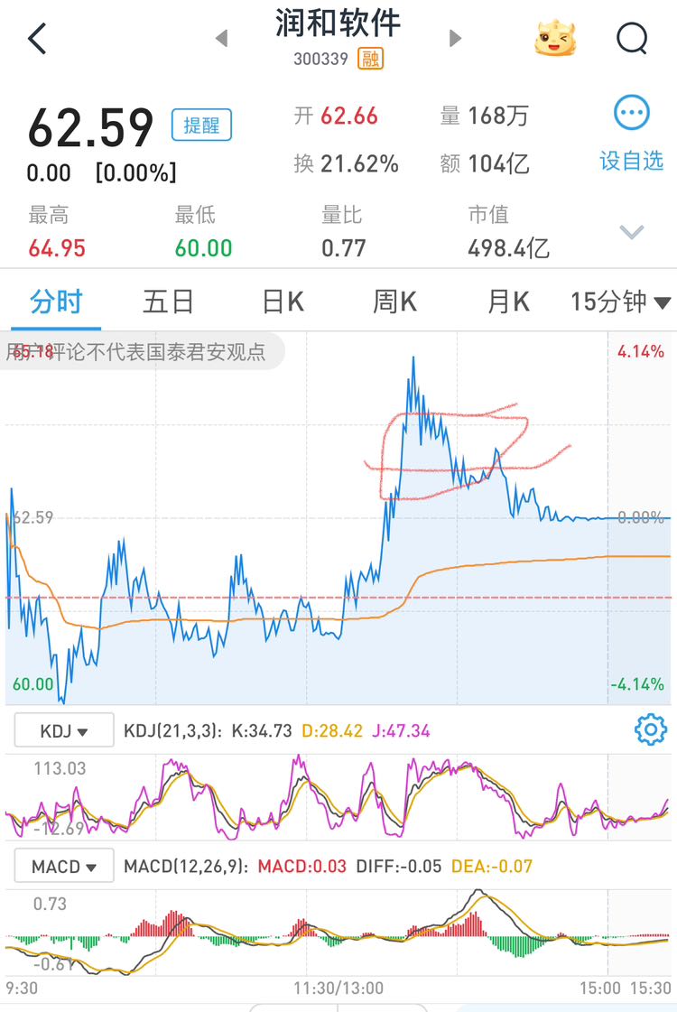 20241128 润和做T挣 5%，赛宝卖到当日最高价