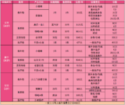 年收入50万以上的中产家庭如何配置保险？