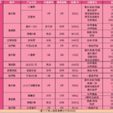 年收入50万以上的中产家庭如何配置保险？