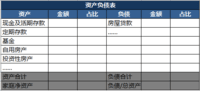 作为家庭CFO不会制定理财规划？别急，5步帮你搞定规划方案