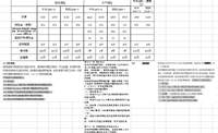 父母的重疾，各保单比较，做完这些感觉身体已被掏空