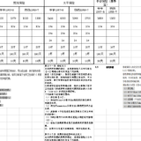 父母的重疾，各保单比较，做完这些感觉身体已被掏空