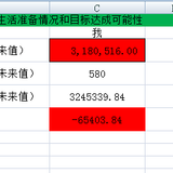 30年后你拿什么养活自己  打卡8