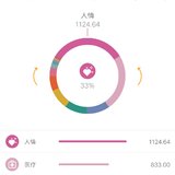 2021年6月支出 7月预算