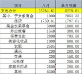 老妈眼睛白内障手术