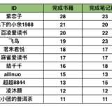 【财女书单】2018上半年最受财蜜欢迎的35本书