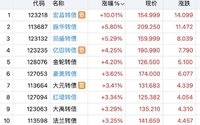 军工爆发  轮番大涨