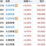 军工爆发  轮番大涨