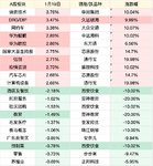 A股板块涨跌幅top10（1.19）