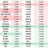 A股板块涨跌幅top10（1.19）