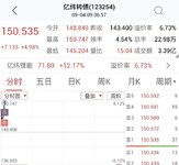 日重一日 跌跌不休