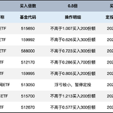 长牛计划第169次定投安排