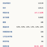 安20转债7月08日申购，建议申购★★★★