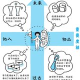 《断舍离》打卡4 断舍离就是扔东西