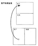 第二课：为什么要教授财务知识