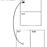 第二课：为什么要教授财务知识