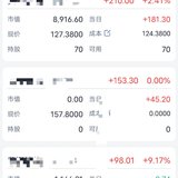 强赎博弈落袋153，目标达成