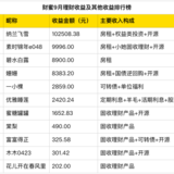 9月搞钱排行榜出炉！第一名月入10万+