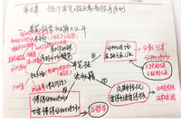 《买基金为自己加薪》打卡05：单笔投资原则