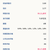 精达转债8月19日申购，建议申购★★★★