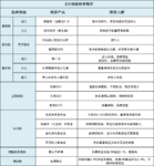 2月保险榜单来了，这些值得买