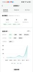 阅读量突然有了