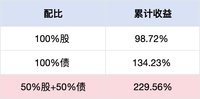 明年投资的关键字——多元配置