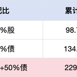 明年投资的关键字——多元配置