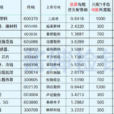 待发转债清单-20221218