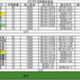 2019.10至今