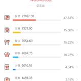 2019年支出
