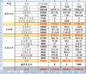 2024年3月支出41182.04， 4月预算2万