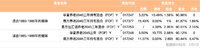 个人养老金基金怎么选？｜80后版