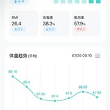 Day9 瘦了一点点