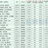 2023年最新待发转债清单 1202