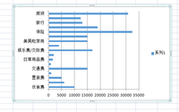 2018妥妥不超预算