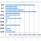 2018妥妥不超预算