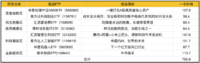 重生之我在A股开超市：挑战1000元当老板