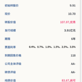 银信转债7月15日申购，建议申购★★★★