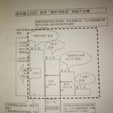 绝对达成——不论现状有多糟糕都一定要达到预期目标