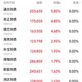 日复一日 美好8月