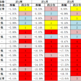 【月中复盘】2018.06 - 不乱抄底，慢慢买~