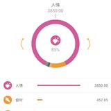 四月总结五月预算