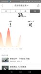 Day8：瑜伽运动