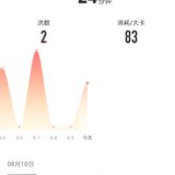 Day8：瑜伽运动