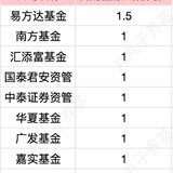 新一轮基金自购潮又来了，可以跟着基金公司抄底吗？