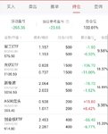 都在说大涨，为啥与我无关❓