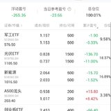 都在说大涨，为啥与我无关❓